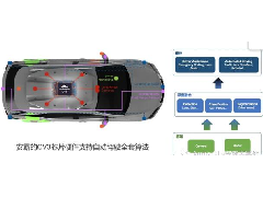 自動駕駛汽車的未來趨勢：集中式傳感器融合